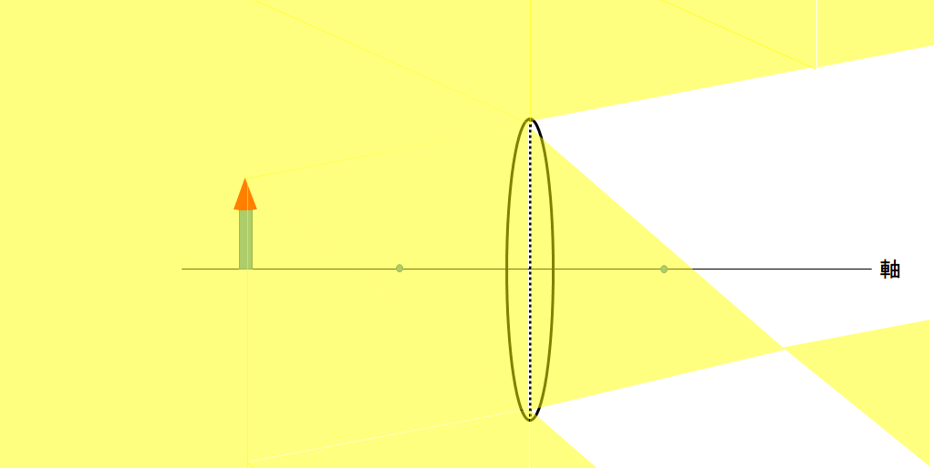 中1物理 凸レンズの作図 中学理科 ポイントまとめと整理
