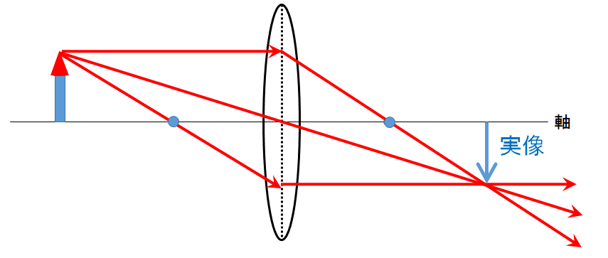 中1物理 凸レンズの作図 中学理科 ポイントまとめと整理