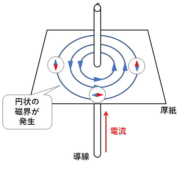 中2物理 電流がつくる磁界 中学理科 ポイントまとめと整理