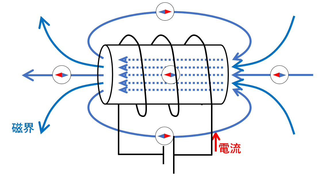 中2物理 電流がつくる磁界 中学理科 ポイントまとめと整理