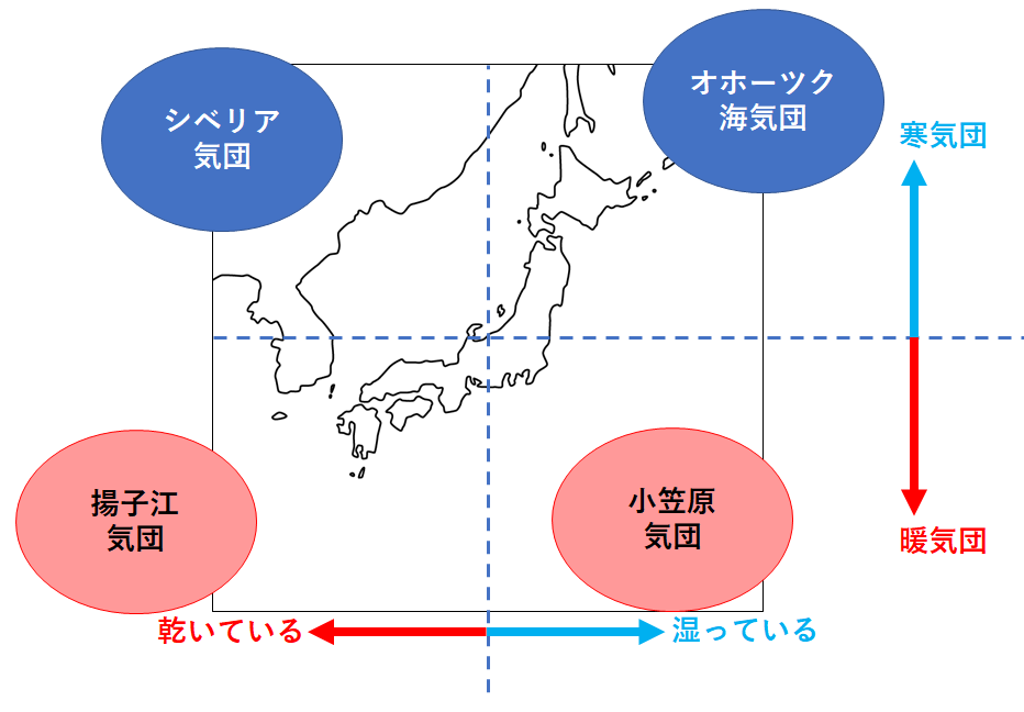 中2地学 日本の四季の天気 中学理科 ポイントまとめと整理