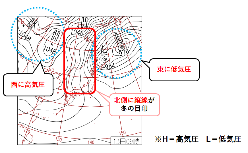 中2地学 日本の四季の天気 中学理科 ポイントまとめと整理