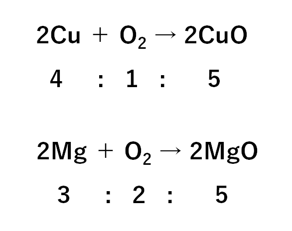 中2化学 定比例の法則 酸化 中学理科 ポイントまとめと整理