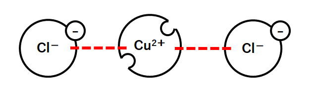 中3化学 電離 電解質 中学理科 ポイントまとめと整理