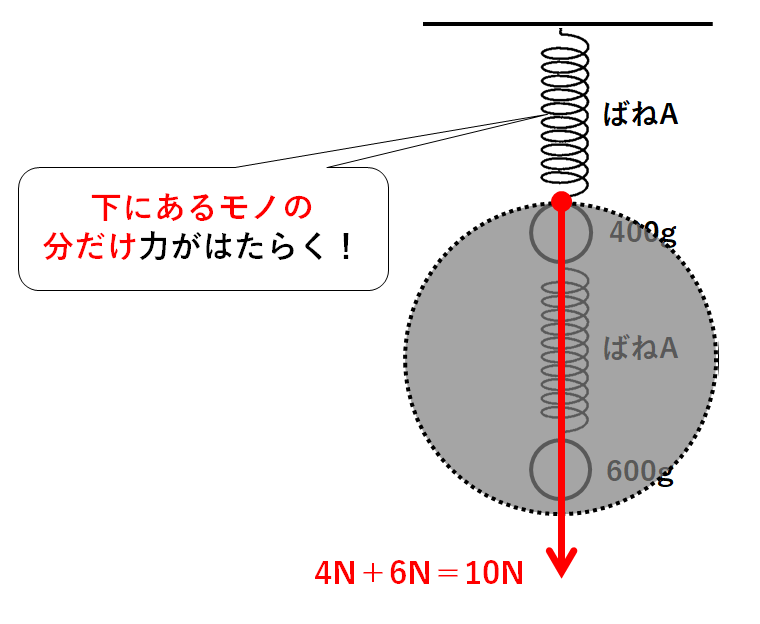 中1物理 力のはたらき 中学理科 ポイントまとめと整理