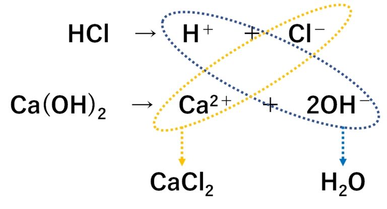 硫酸 と 水 酸化 カルシウム の 中 和