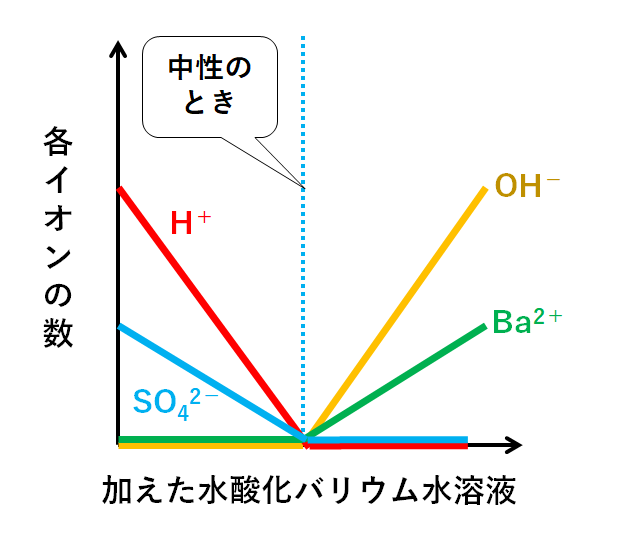 中3化学 沈殿が生じる中和反応 中学理科 ポイントまとめと整理