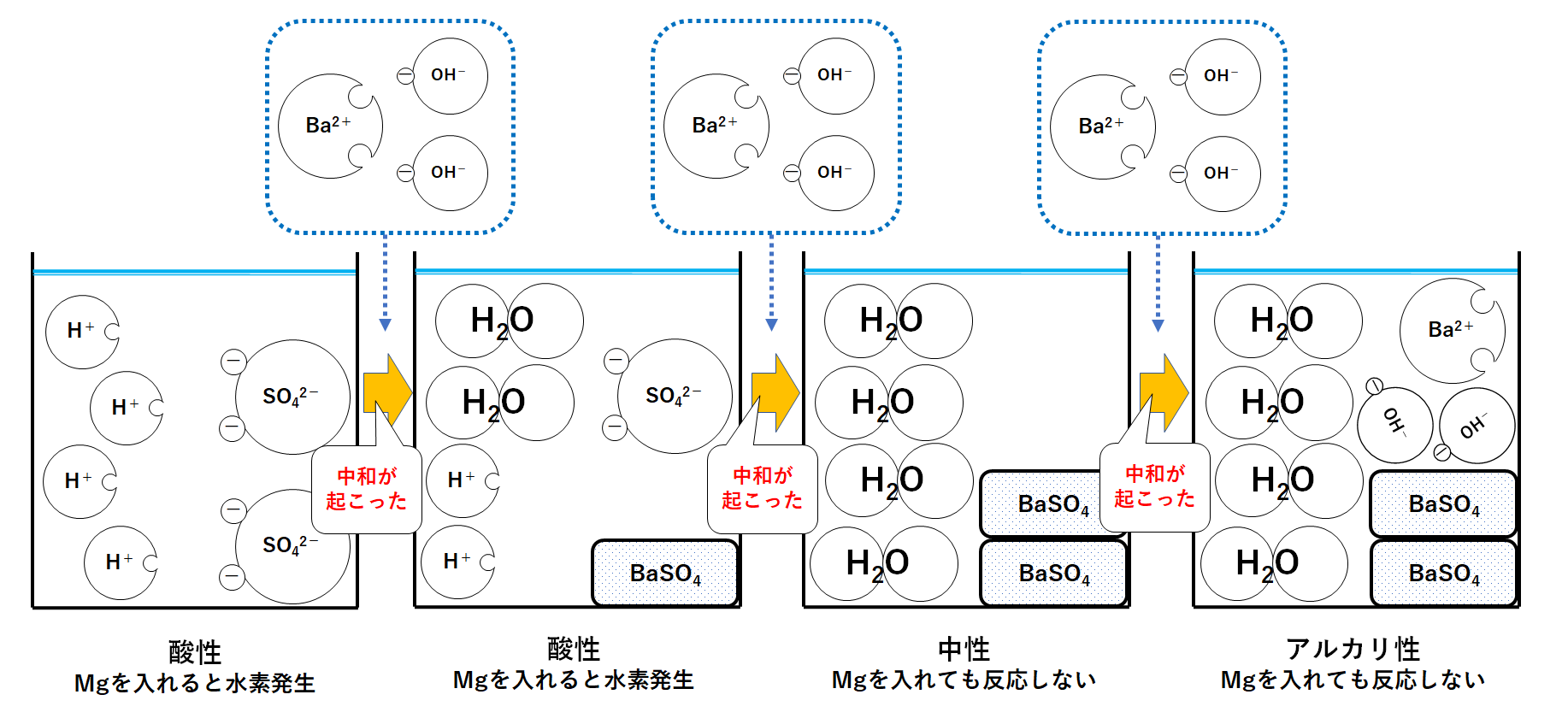 ナトリウム 式 酸化 和 中 と 水 の 酢酸 反応
