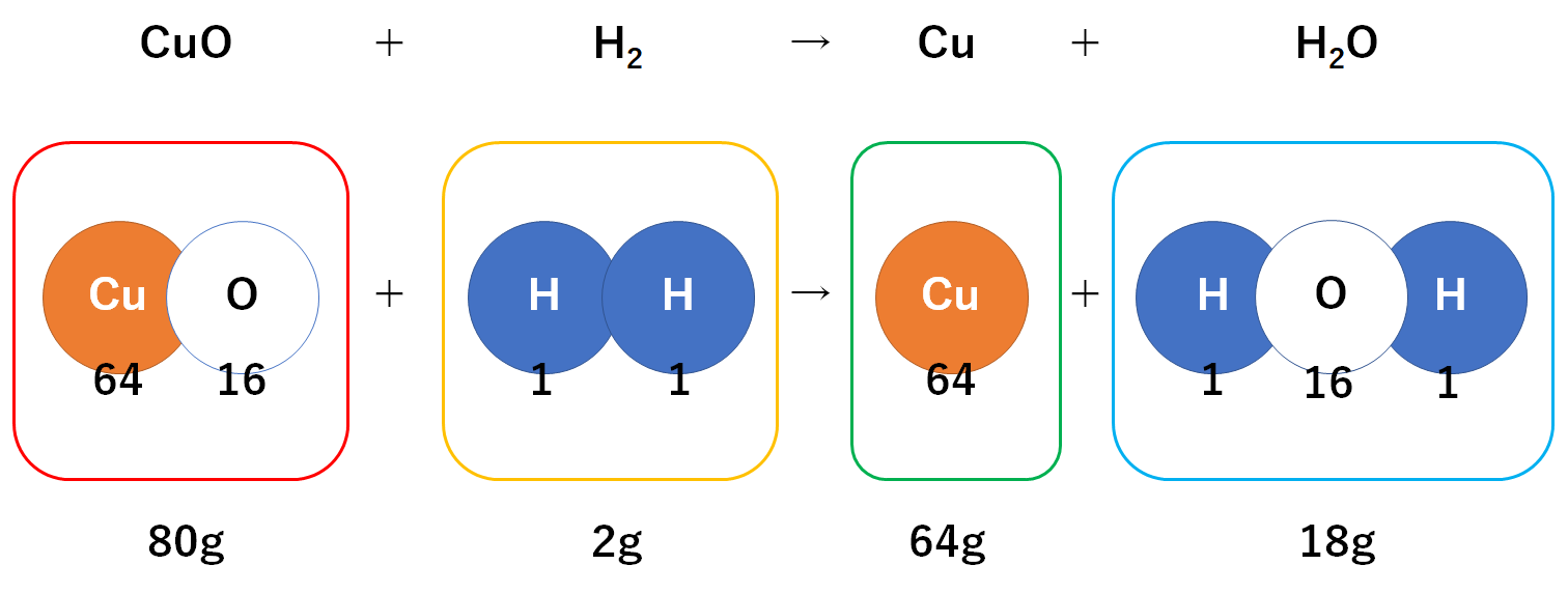中2化学 原子1個の質量 中学理科 ポイントまとめと整理