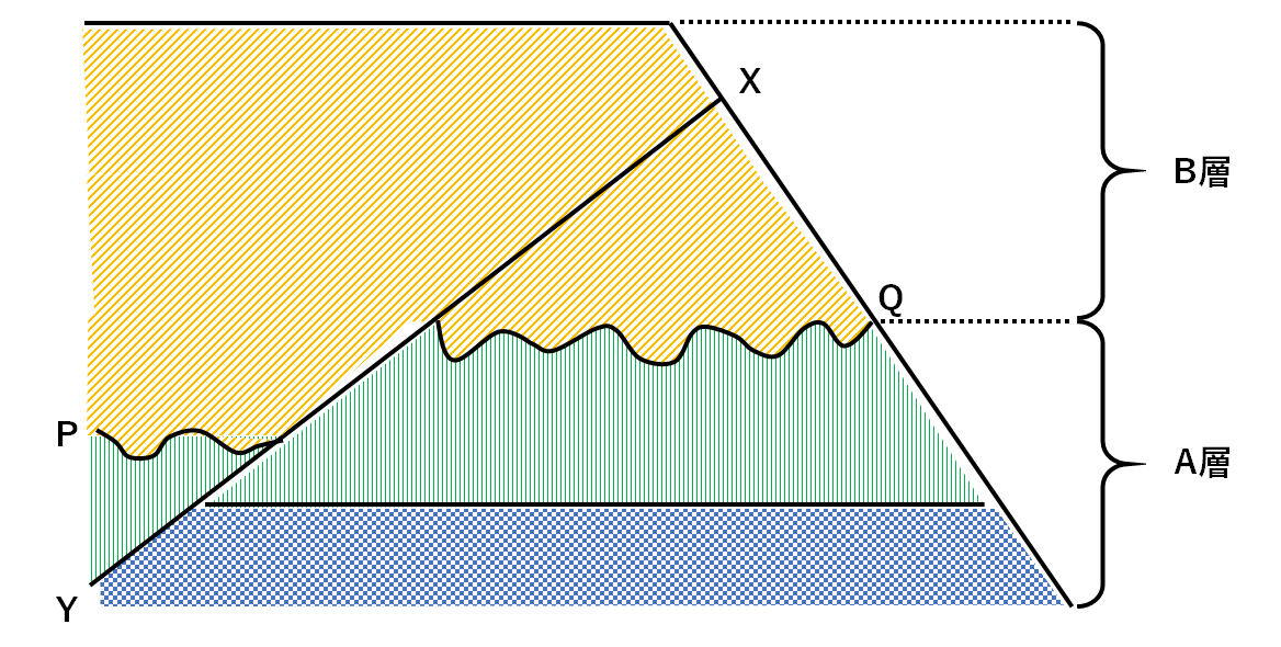 中1地学 露頭の観察 中学理科 ポイントまとめと整理