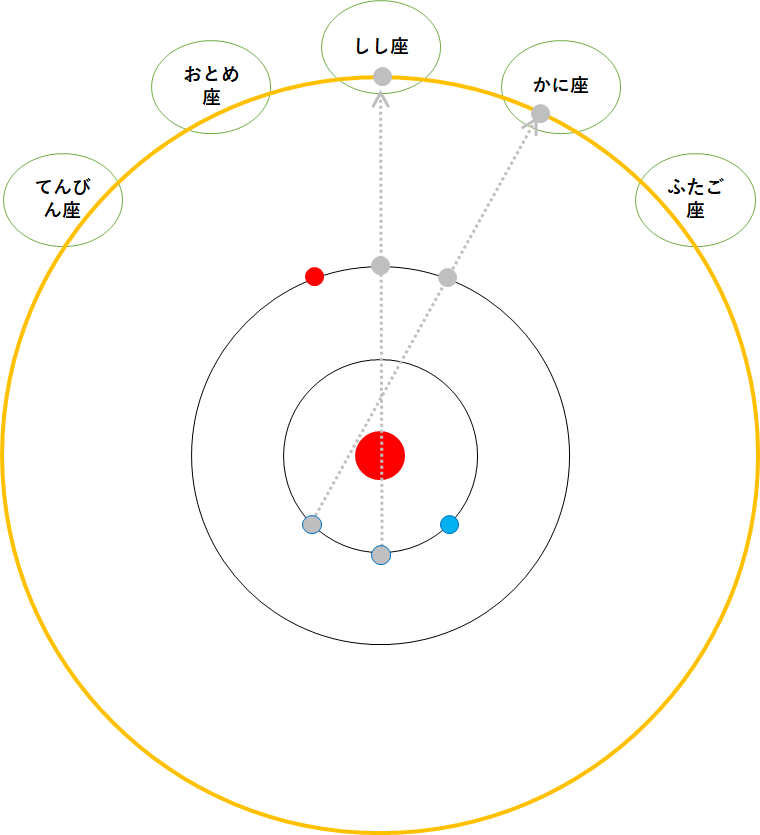 中3地学 惑星の順行と逆行 中学理科 ポイントまとめと整理