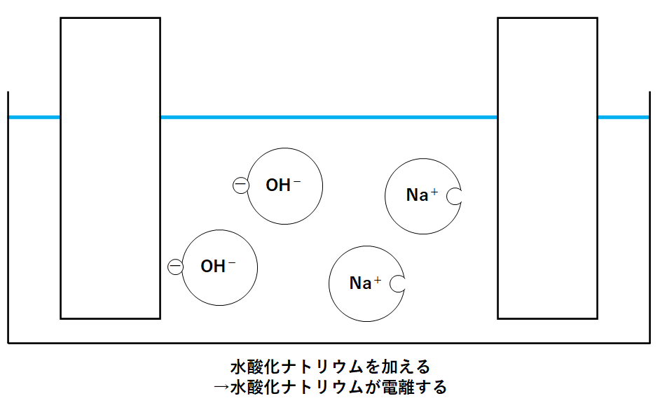 中3化学 水の電気分解 中学理科 ポイントまとめと整理