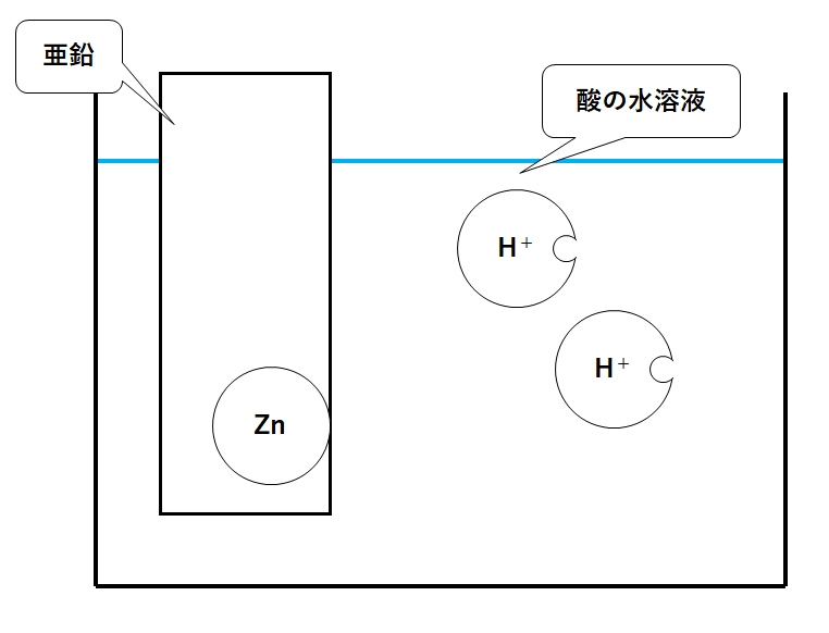 中3化学 イオン化傾向とは 中学理科 ポイントまとめと整理